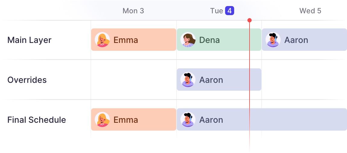 Shiftkeeper's calendar view